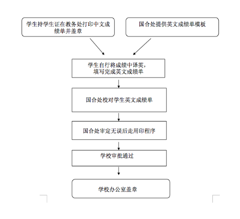 办理流程图.png